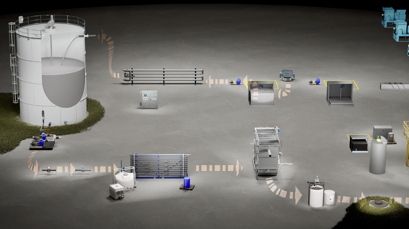 CG Visualization